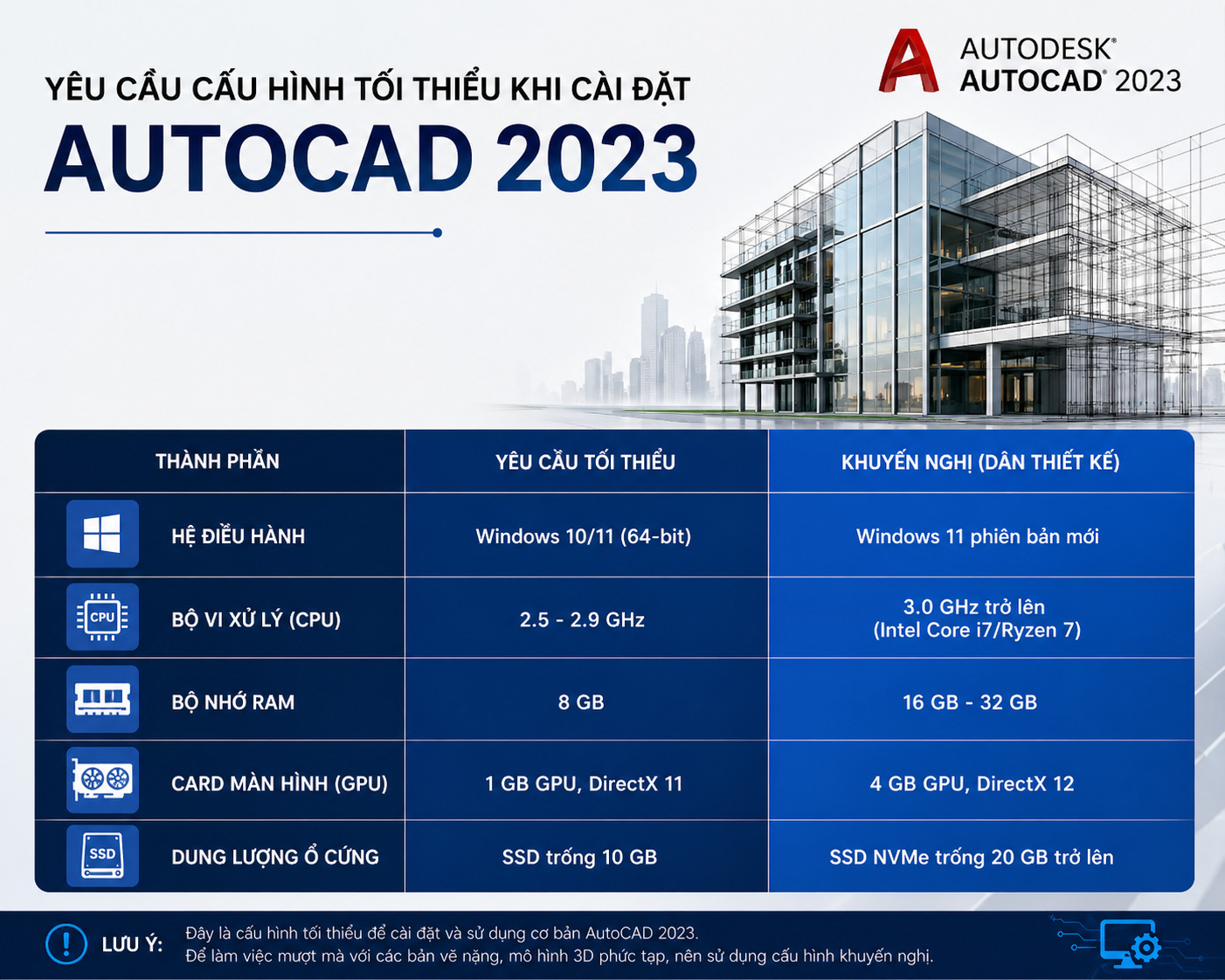 Yêu cầu cấu hình máy tối thiểu để cài đặt AutoCAD 2023